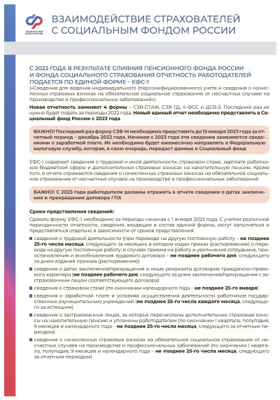 Взаимодействие страхователей с социальным фондом России.